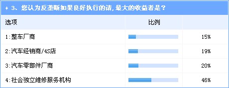 反壟斷雷聲大雨點不小 不調(diào)整法規(guī)仍將是走過場 