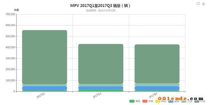 SUV，自主品牌，熱點車型，銷量，汽車銷量,自主品牌，蓋世汽車，汽車行業(yè)制造企業(yè)數(shù)據(jù)庫