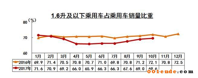 中國汽車產銷量,中國汽車出口，2017汽車銷量