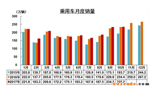 中國汽車產銷量,中國汽車出口，2017汽車銷量