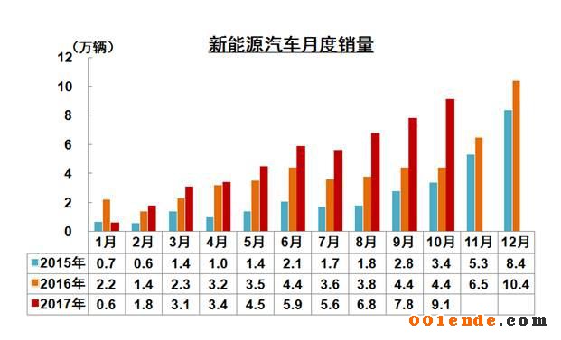 中國汽車產銷量,中國汽車出口，2017汽車銷量