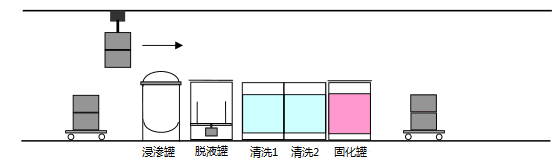 標準型浸滲2