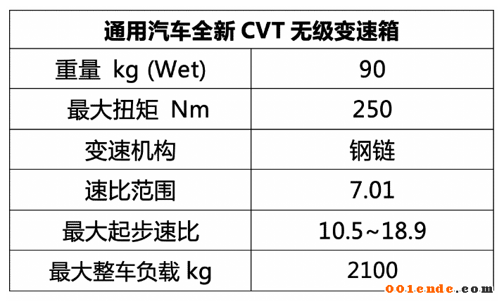 依舊屬于內(nèi)燃機(jī)的年代 通用汽車引入全新驅(qū)動系統(tǒng)