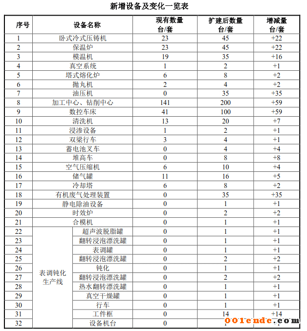 【簡訊】愛柯迪股份有限公司入選2019浙商全國500強；精工隆達強強聯(lián)手，揚中項目穩(wěn)步推進