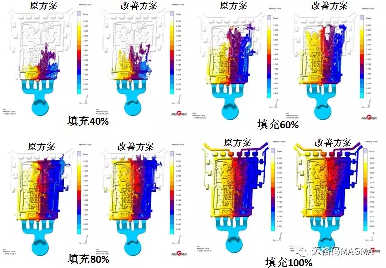 CAE分析在鋁合金壓鑄件濾波器質(zhì)量提升的應(yīng)用