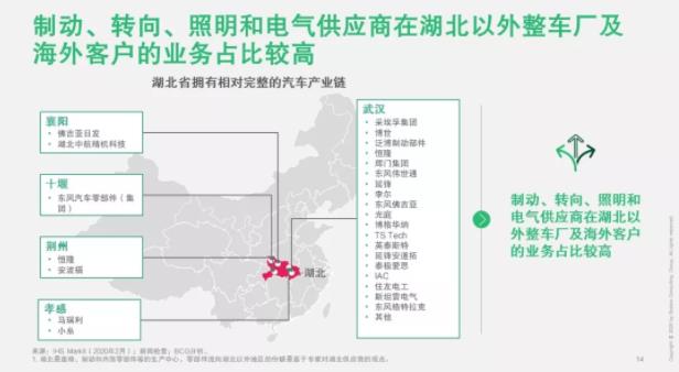 破局 | 疫情之下，汽車零部件企業(yè)如何逆勢而起？