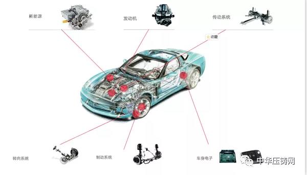 【特訊】臻至模具擬投2億元建設新廠房?；浩信新能源汽車零部件智造基地開工