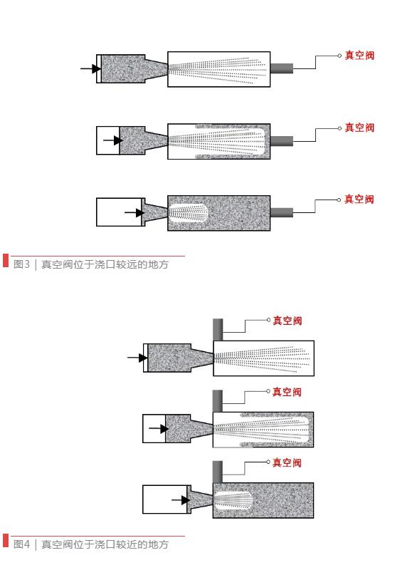 【技術(shù)分享】如何找到壓鑄模具中真空閥的最佳位置？