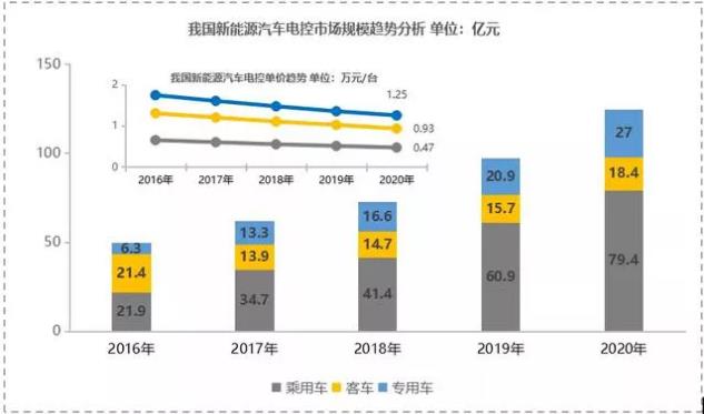 【新能源發(fā)力】寧波博威模具布局新能源三電鑄件及模具將迎來爆發(fā)點(diǎn)！