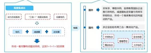 【新能源發(fā)力】寧波博威模具布局新能源三電鑄件及模具將迎來爆發(fā)點(diǎn)！