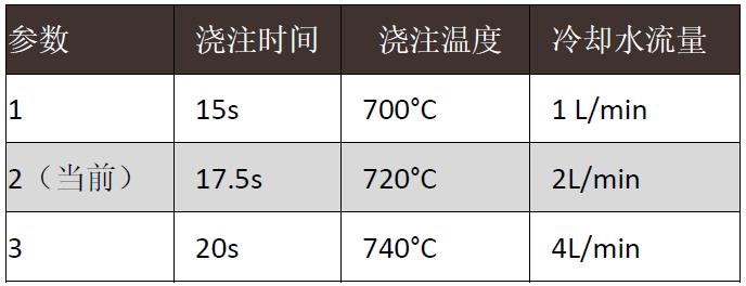 【技術(shù)】大眾系乘用車(chē)電機(jī)外殼鑄件的鑄造工藝——傳統(tǒng)模擬與自主優(yōu)化的結(jié)合MAGMASOFT®