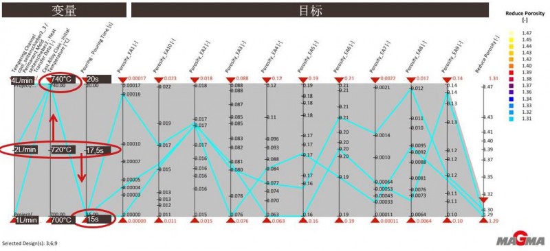 【技術(shù)】大眾系乘用車(chē)電機(jī)外殼鑄件的鑄造工藝——傳統(tǒng)模擬與自主優(yōu)化的結(jié)合MAGMASOFT®