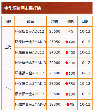 20211012行情截圖